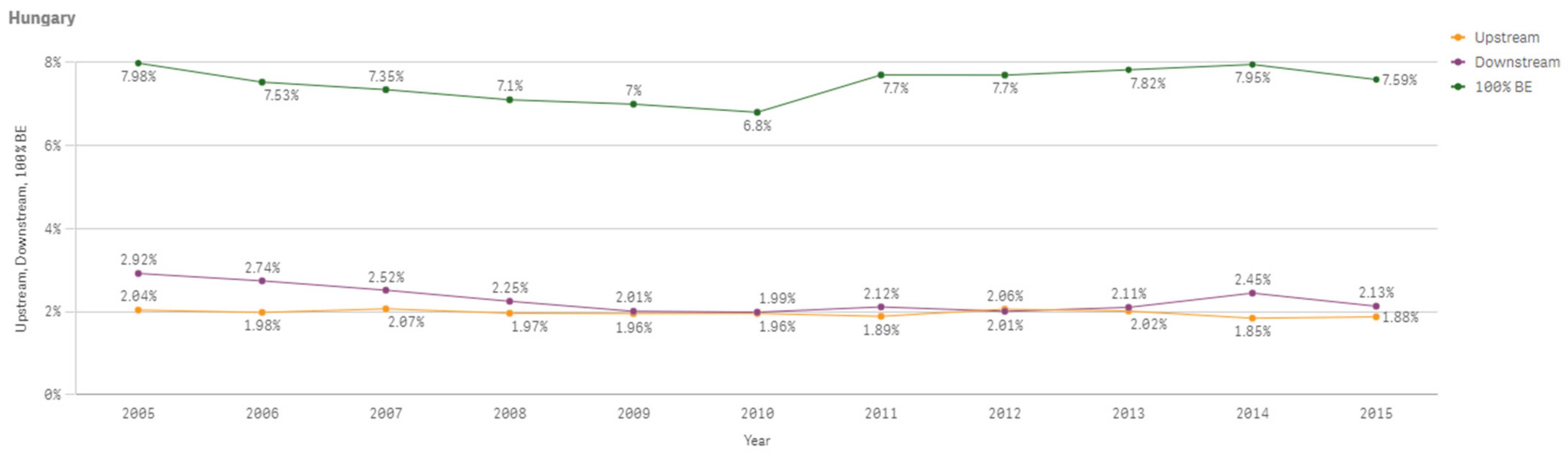 Sustainability 13 03033 g0a30