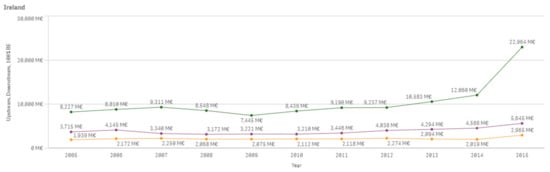 Sustainability 13 03033 g0a31