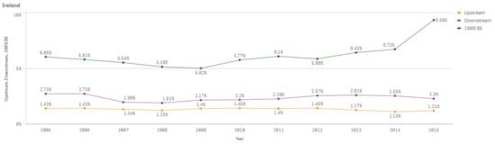 Sustainability 13 03033 g0a32