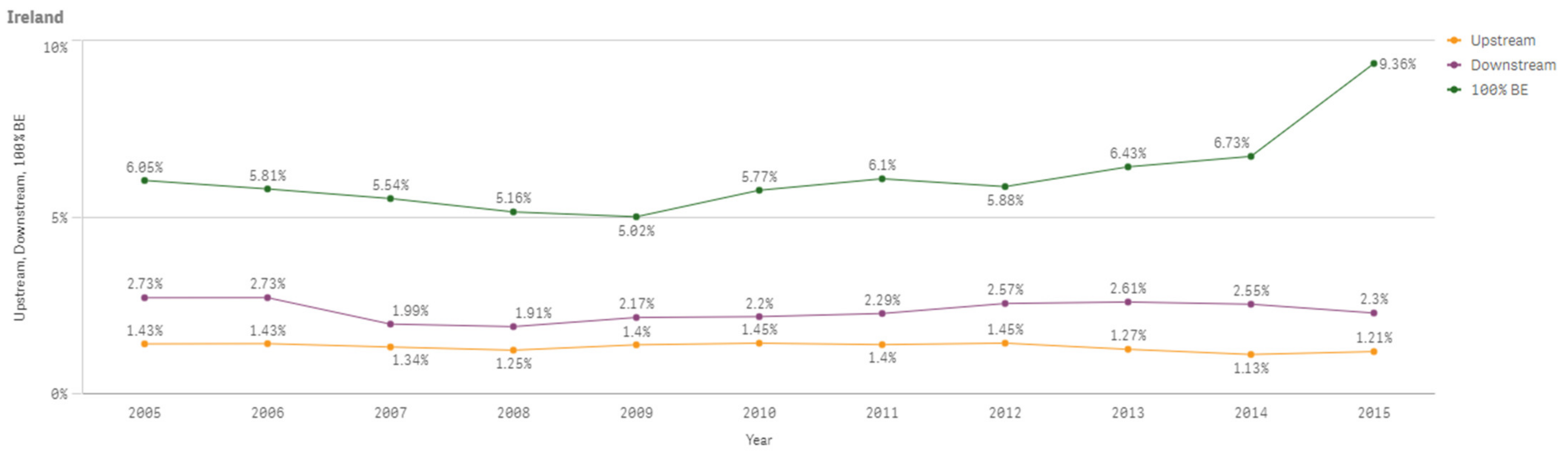 Sustainability 13 03033 g0a32