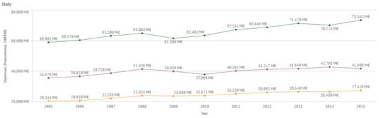 Sustainability 13 03033 g0a33