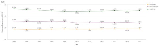 Sustainability 13 03033 g0a34
