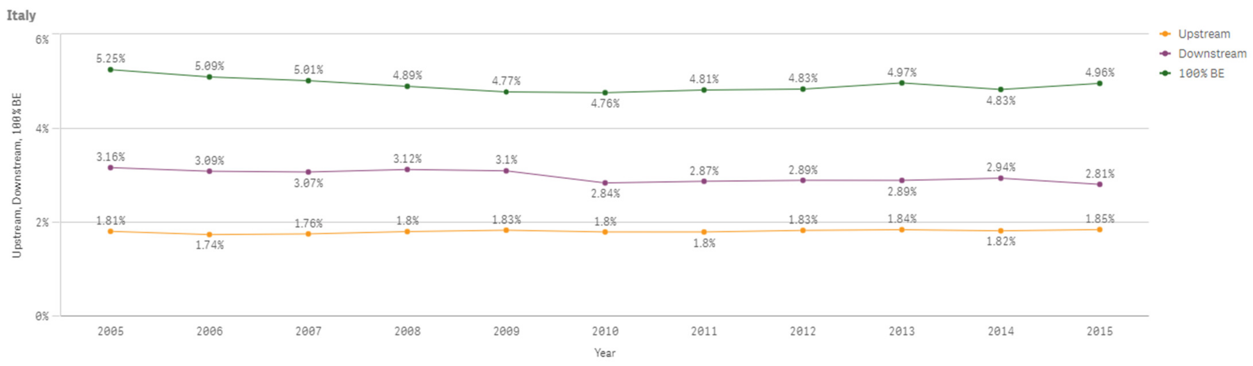 Sustainability 13 03033 g0a34