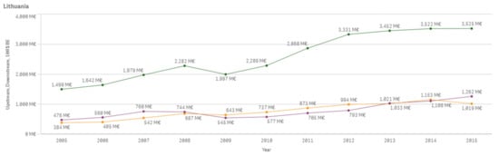 Sustainability 13 03033 g0a35