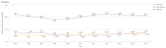 Sustainability 13 03033 g0a36