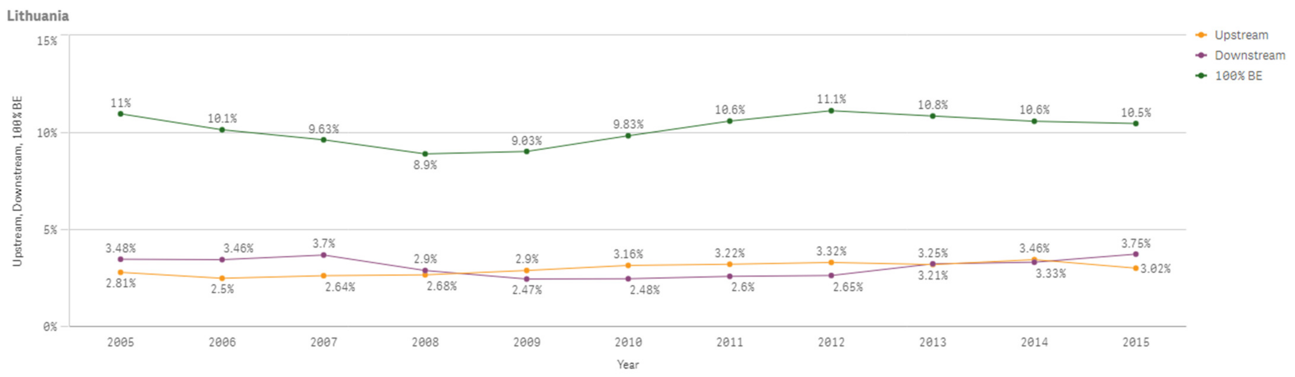Sustainability 13 03033 g0a36