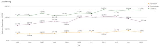 Sustainability 13 03033 g0a37