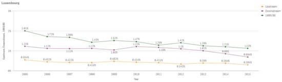 Sustainability 13 03033 g0a38
