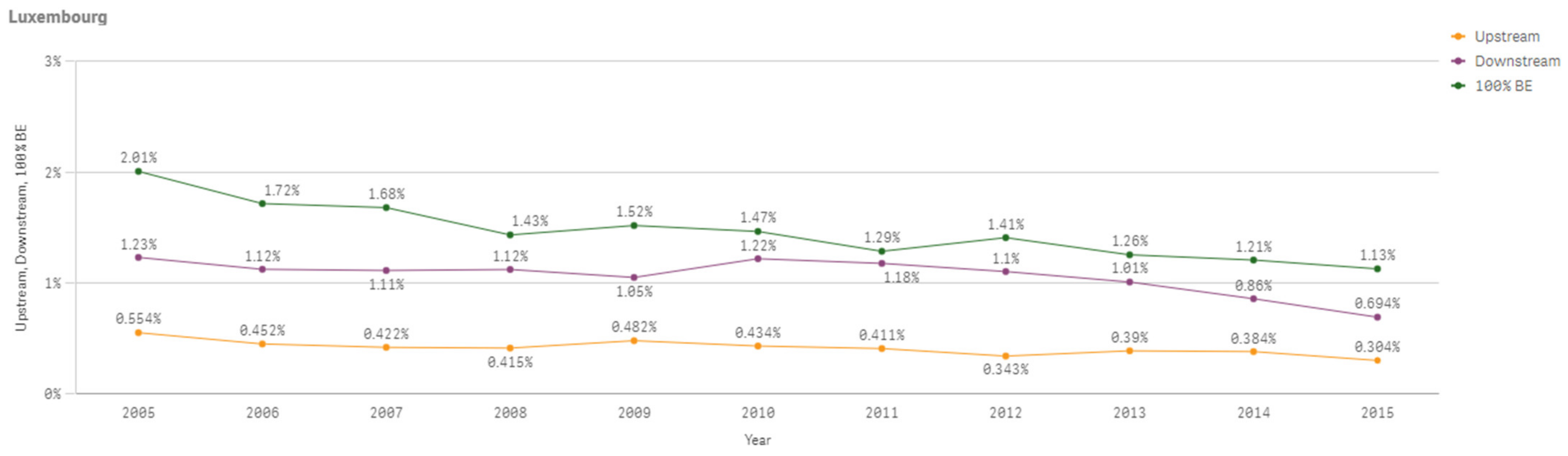 Sustainability 13 03033 g0a38