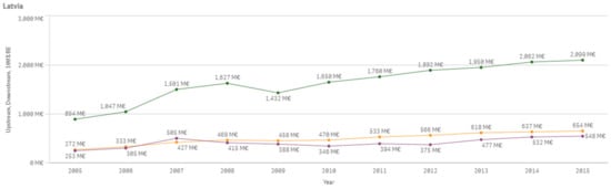 Sustainability 13 03033 g0a39
