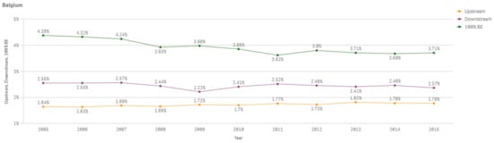 Sustainability 13 03033 g0a4