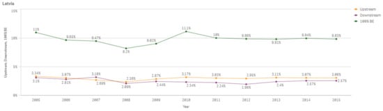 Sustainability 13 03033 g0a40