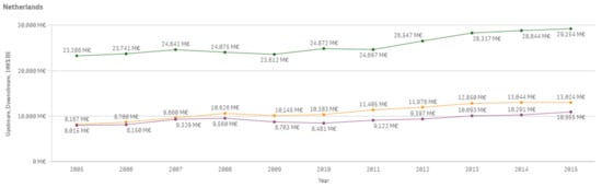Sustainability 13 03033 g0a43