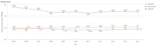 Sustainability 13 03033 g0a44