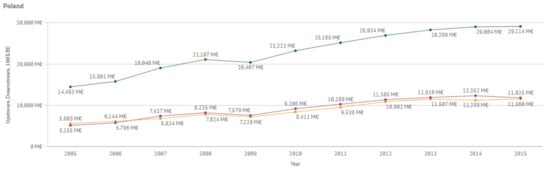 Sustainability 13 03033 g0a45