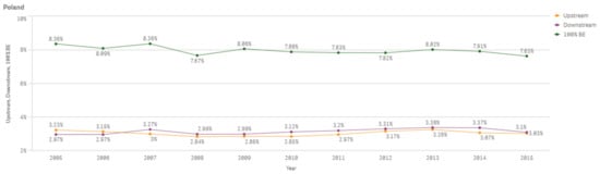 Sustainability 13 03033 g0a46