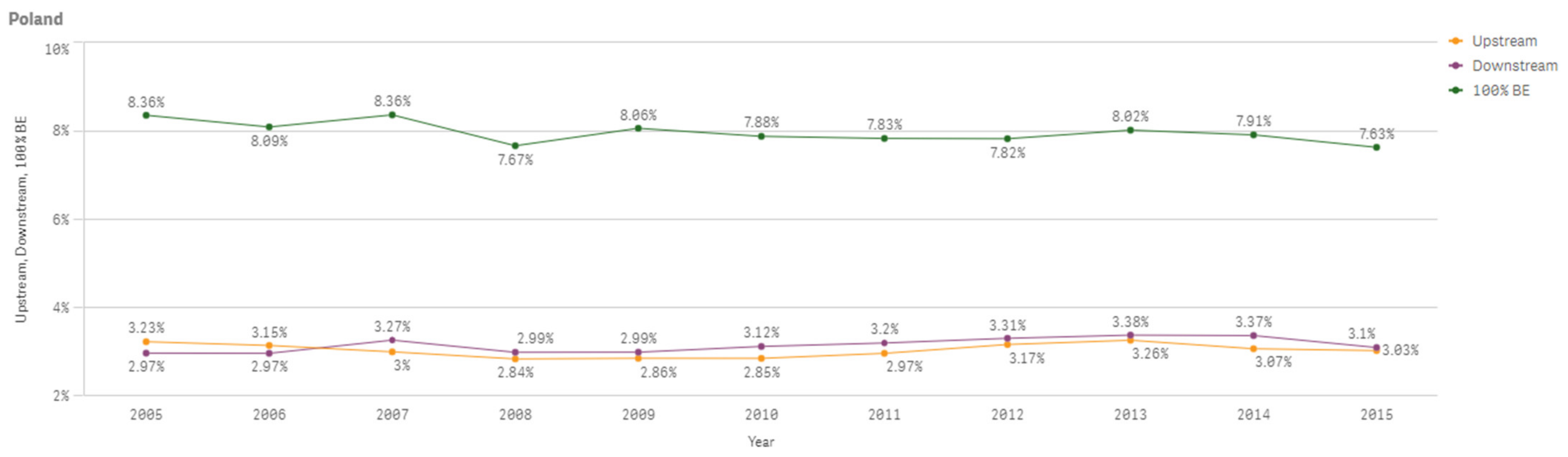 Sustainability 13 03033 g0a46