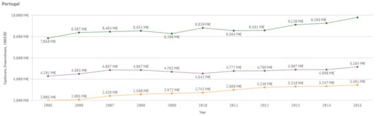 Sustainability 13 03033 g0a47