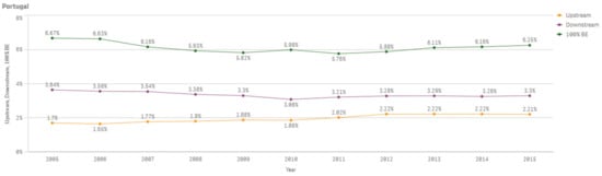 Sustainability 13 03033 g0a48