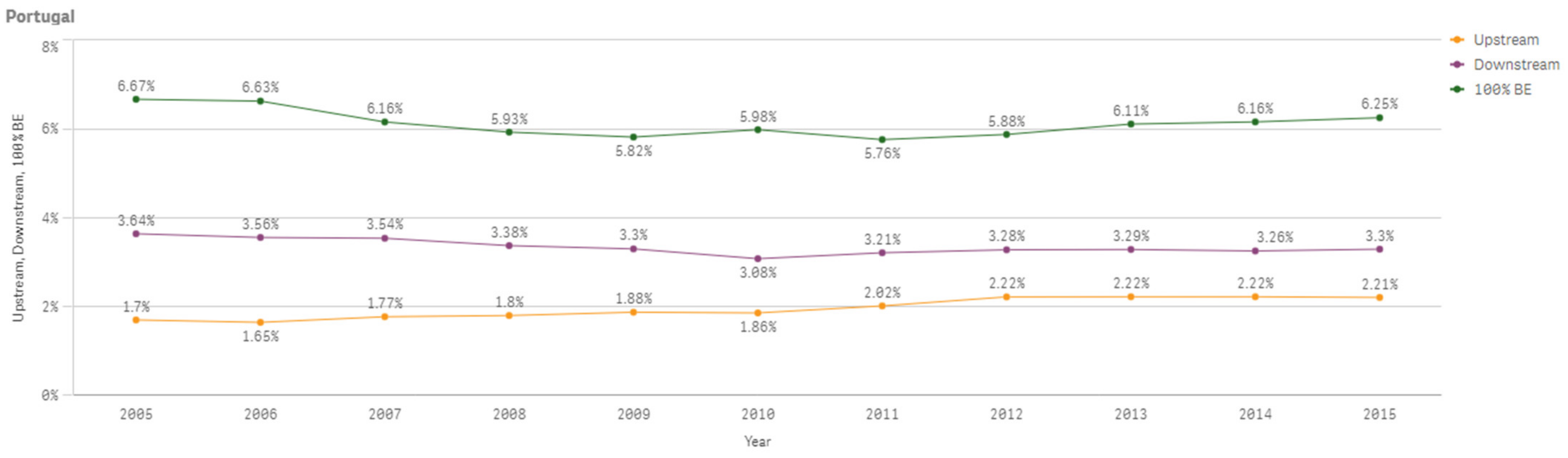 Sustainability 13 03033 g0a48
