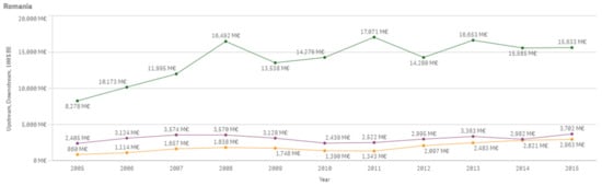 Sustainability 13 03033 g0a49