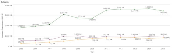 Sustainability 13 03033 g0a5