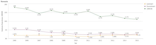 Sustainability 13 03033 g0a50