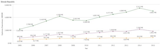 Sustainability 13 03033 g0a51