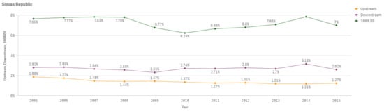 Sustainability 13 03033 g0a52