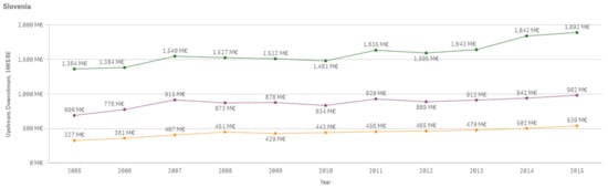 Sustainability 13 03033 g0a53