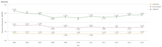 Sustainability 13 03033 g0a54