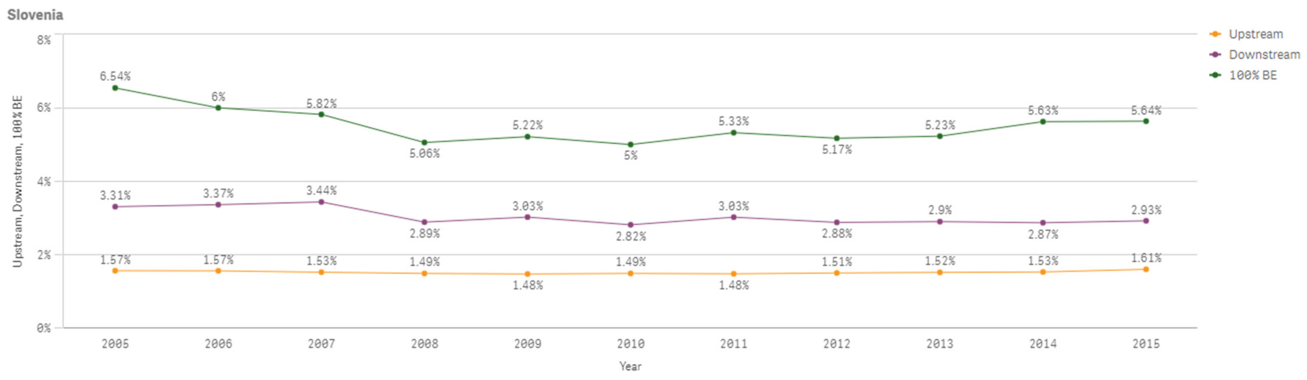 Sustainability 13 03033 g0a54