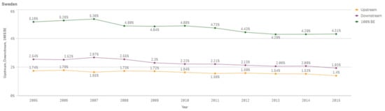 Sustainability 13 03033 g0a56
