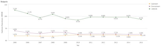 Sustainability 13 03033 g0a6