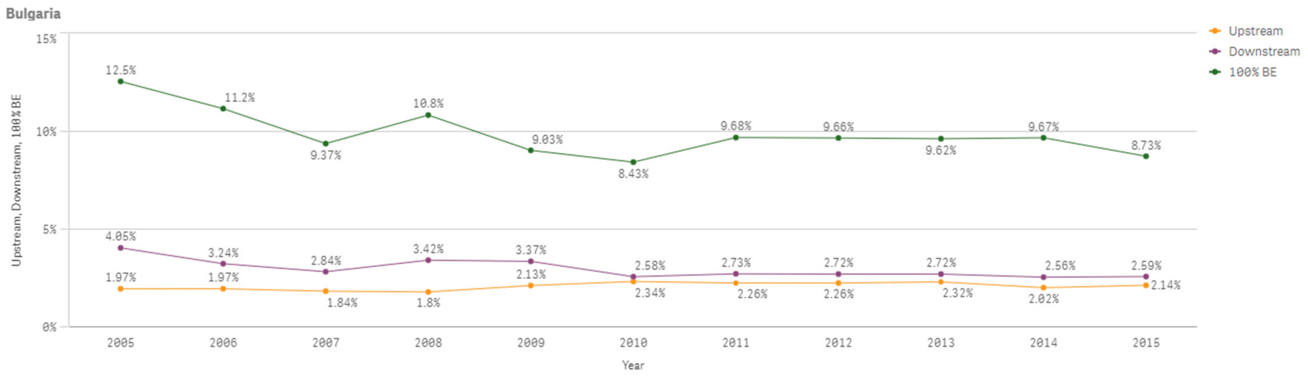 Sustainability 13 03033 g0a6