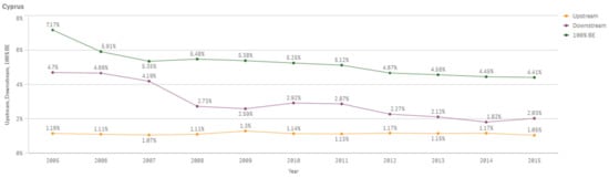 Sustainability 13 03033 g0a8