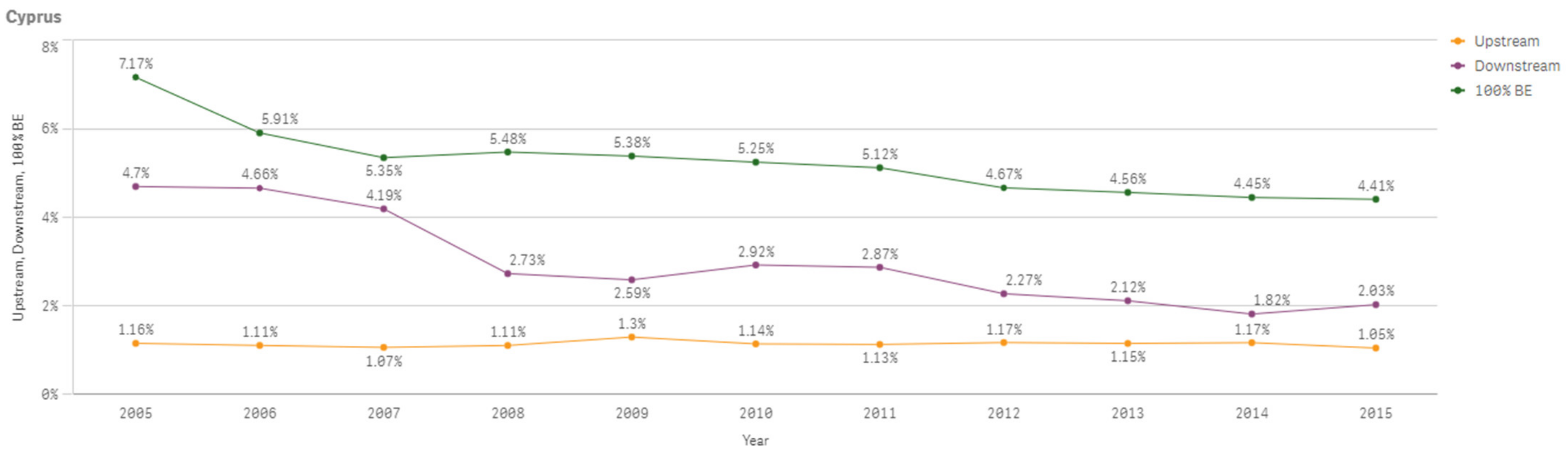 Sustainability 13 03033 g0a8