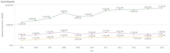 Sustainability 13 03033 g0a9