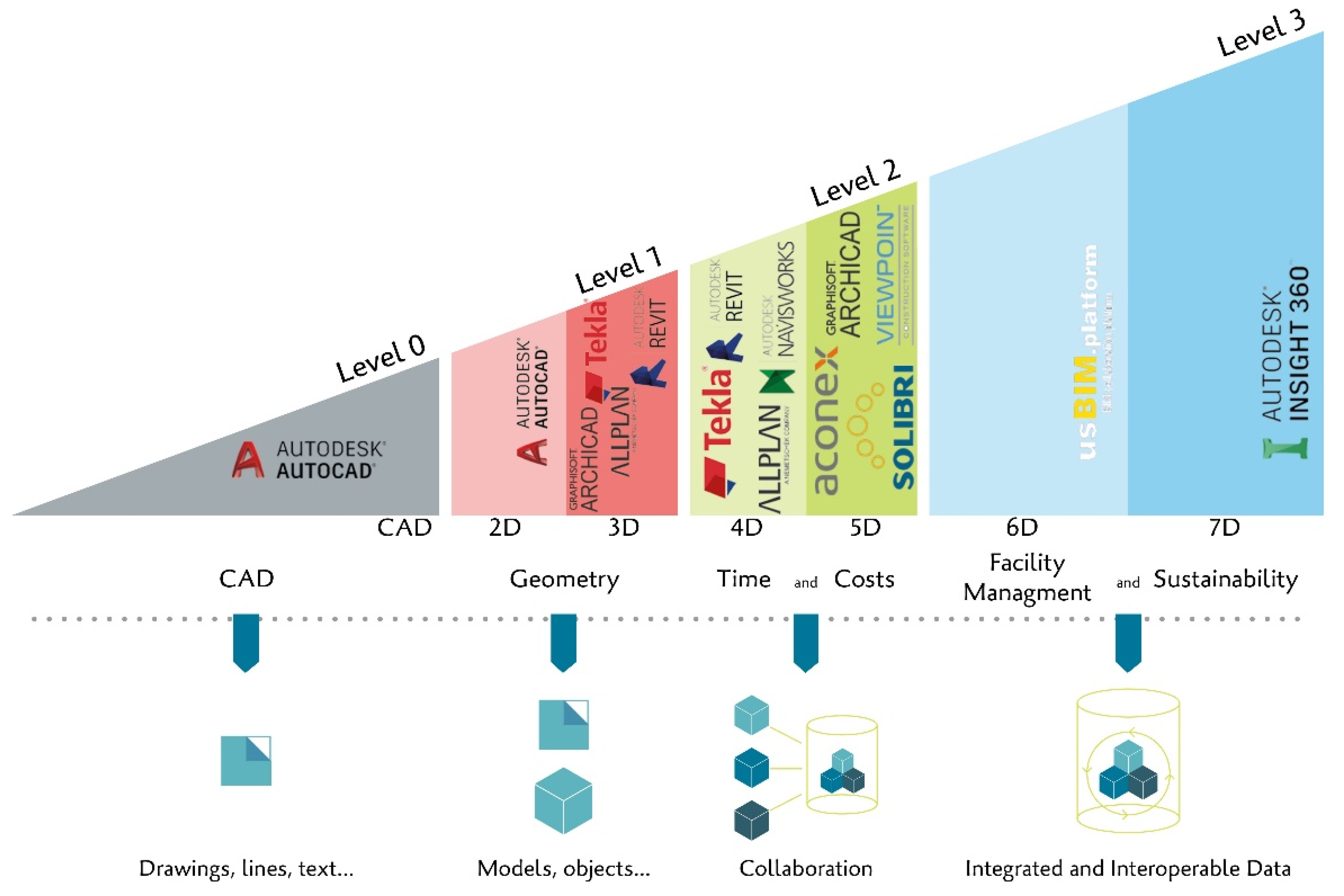 Sustainability 13 03041 g002