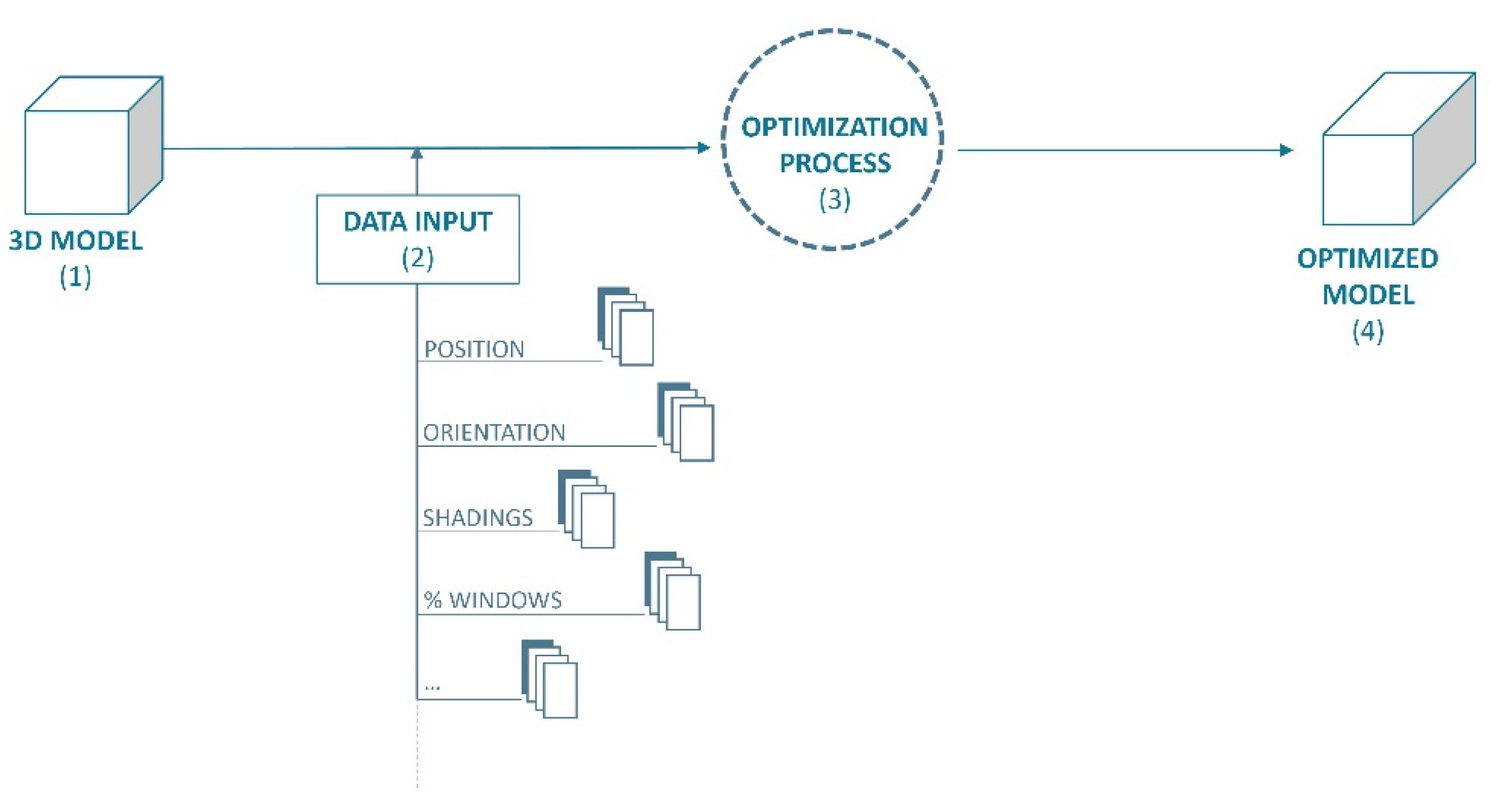 Sustainability 13 03041 g003