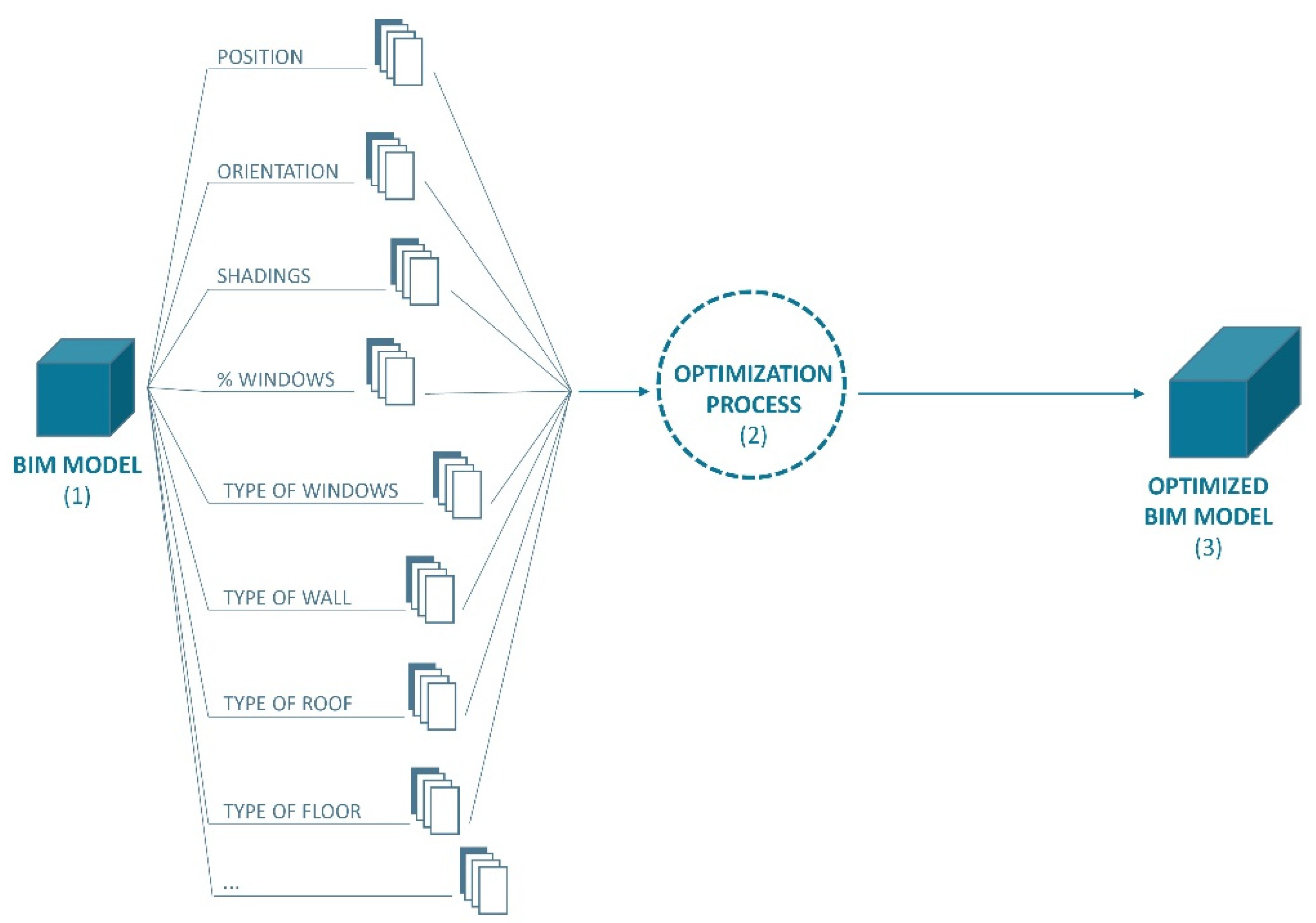 Sustainability 13 03041 g004