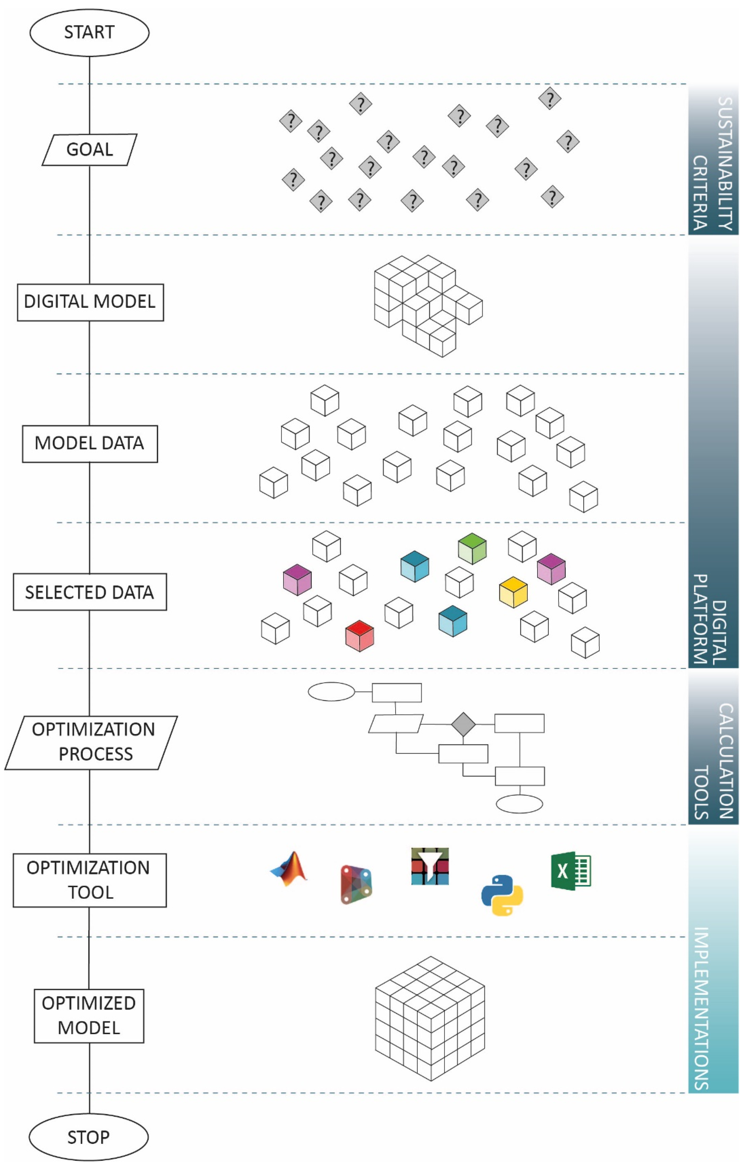 Sustainability 13 03041 g005