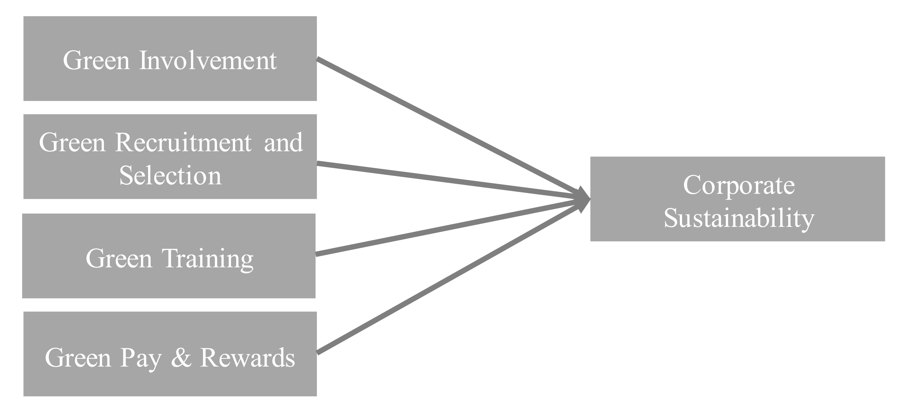 Sustainability 13 03045 g001