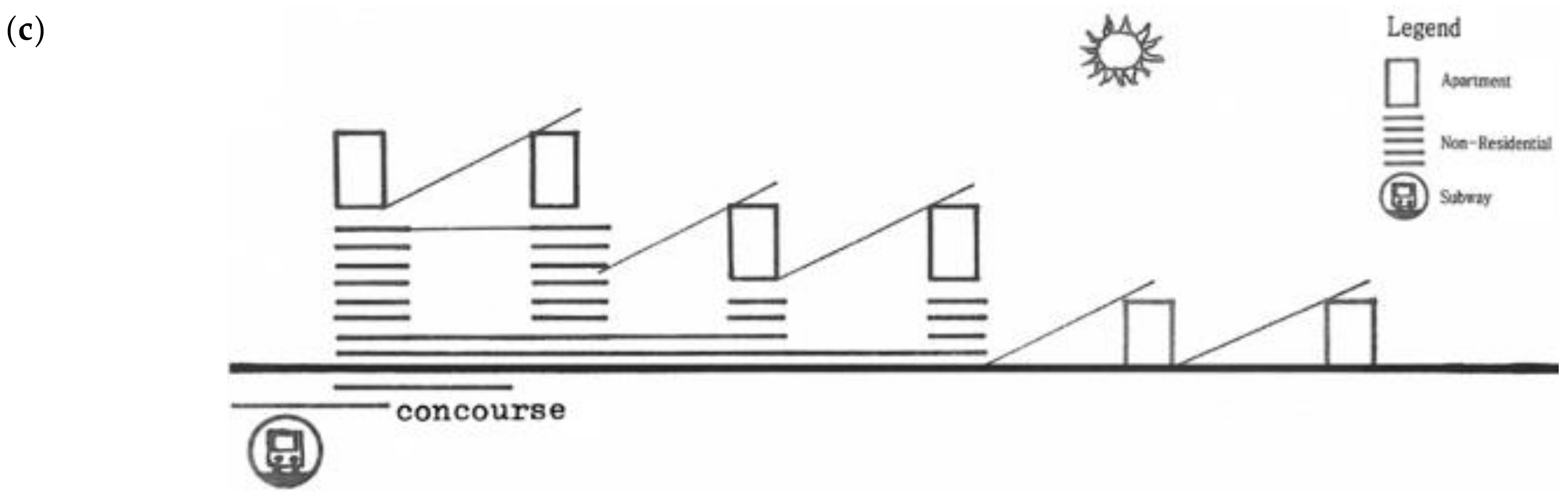 Sustainability 13 03047 g001b