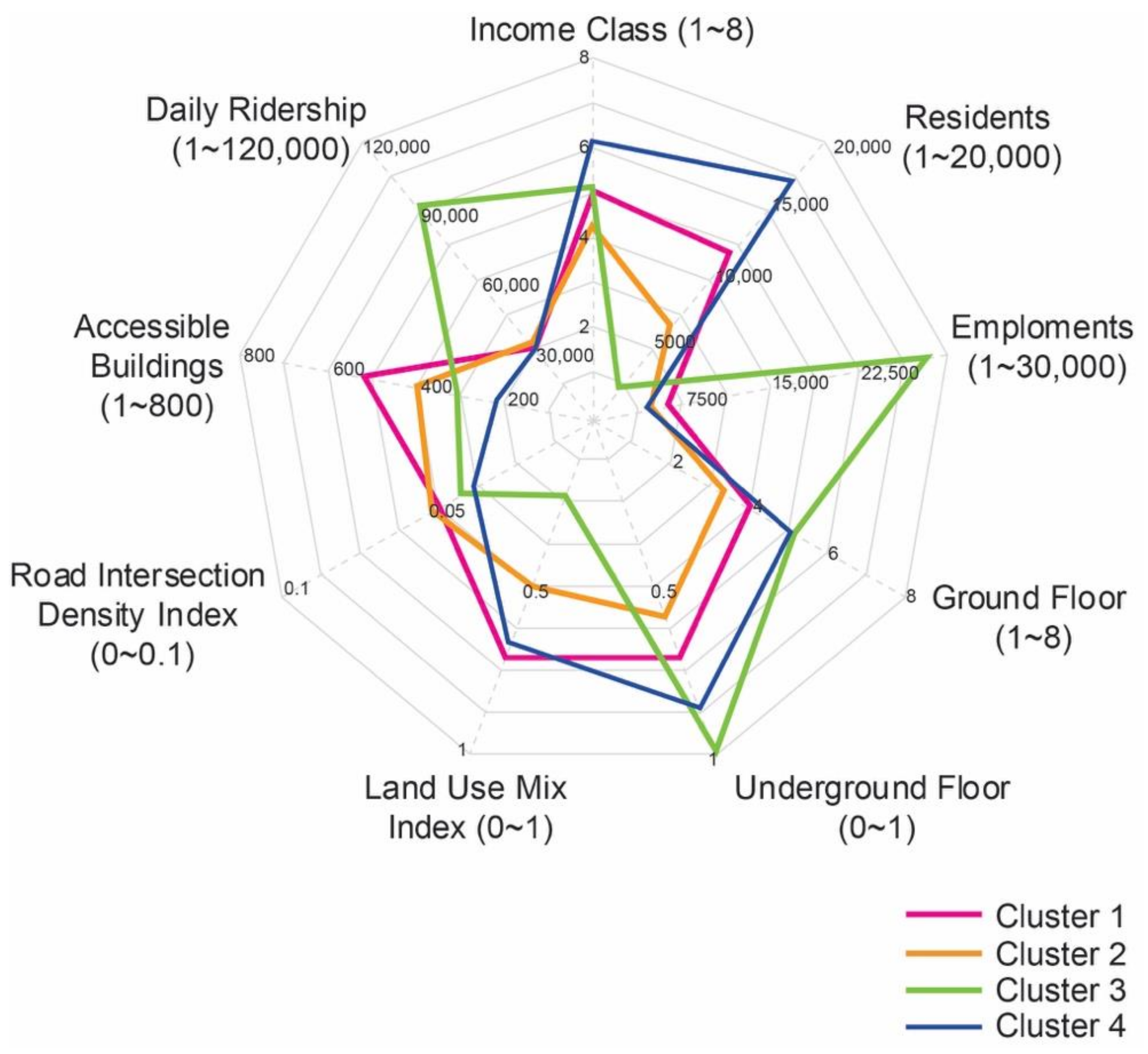 Sustainability 13 03047 g006