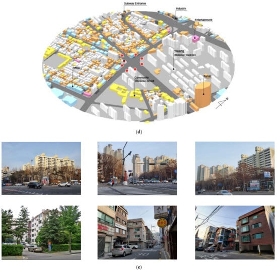 Sustainability 13 03047 g0a2b