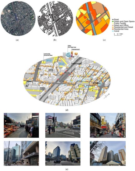 Sustainability 13 03047 g0a3