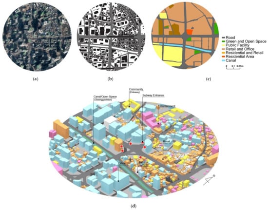 Sustainability 13 03047 g0a4a
