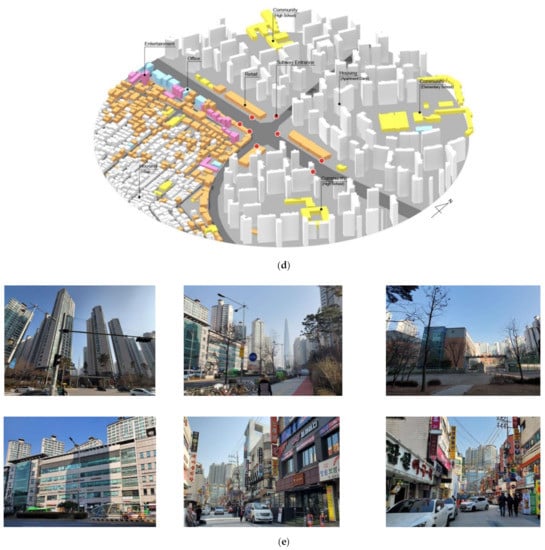 Sustainability 13 03047 g0a5b