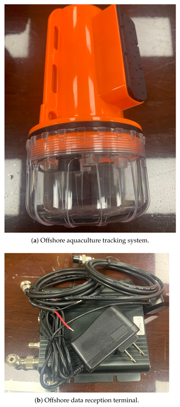 Sustainability 13 03048 g002